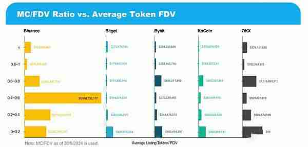 前三季度币安OKX等五大交易所新币表现如何?